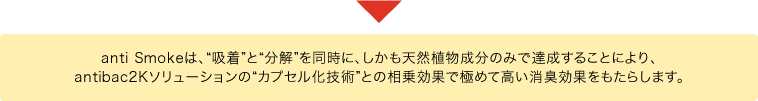 anti Smokeは、“吸着”と“分解”を同時に、しかも天然植物成分のみで達成することにより、antibac2Kソリューションの“カプセル化技術”との相乗効果で、極めて高い消臭効果をもたらします。